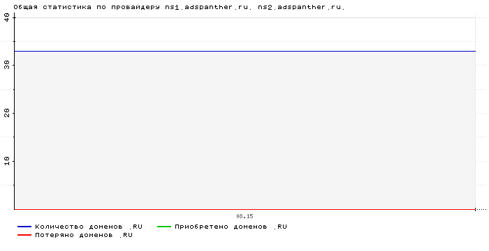    ns1.adspanther.ru. ns2.adspanther.ru.